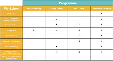 PPWD Brochure Matrix